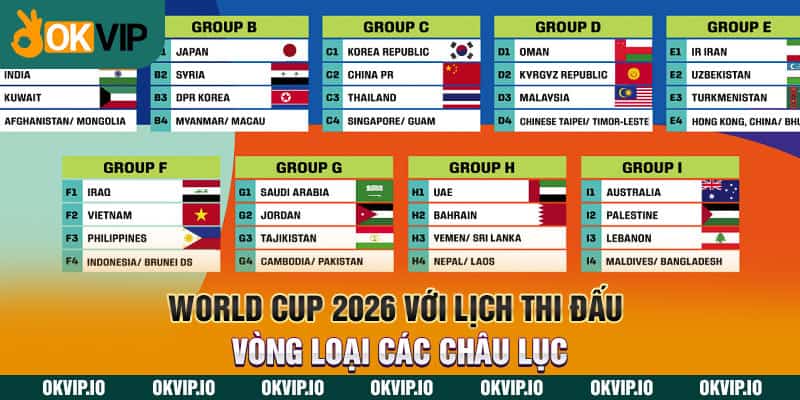 World Cup 2026 với lịch thi đấu vòng loại các châu lục